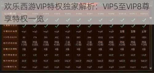 欢乐西游VIP特权独家解析：VIP5至VIP8尊享特权一览