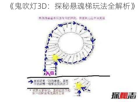 《鬼吹灯3D：探秘悬魂梯玩法全解析》