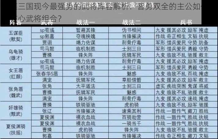 胡莱三国现今最强势的武将阵容解析：智勇双全的主公如何构建核心武将组合？