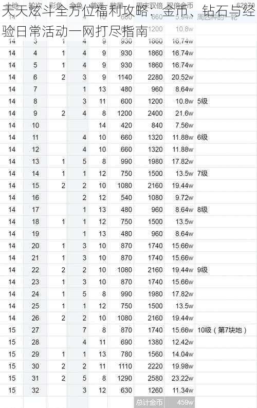 天天炫斗全方位福利攻略：金币、钻石与经验日常活动一网打尽指南