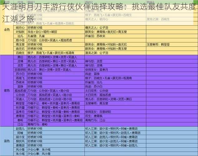 天涯明月刀手游行侠伙伴选择攻略：挑选最佳队友共度江湖之旅