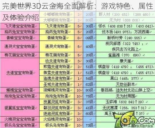 完美世界3D云金海全面解析：游戏特色、属性及体验介绍