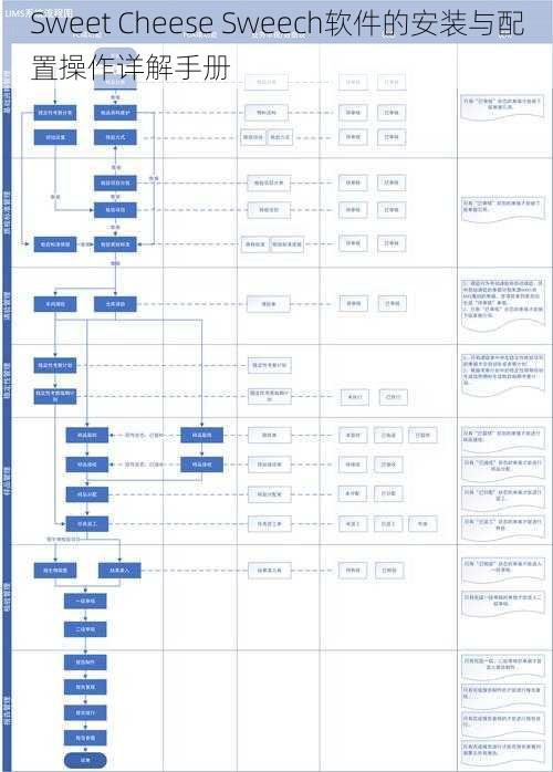 Sweet Cheese Sweech软件的安装与配置操作详解手册