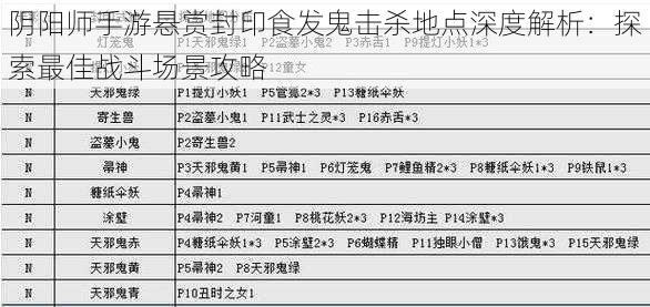 阴阳师手游悬赏封印食发鬼击杀地点深度解析：探索最佳战斗场景攻略