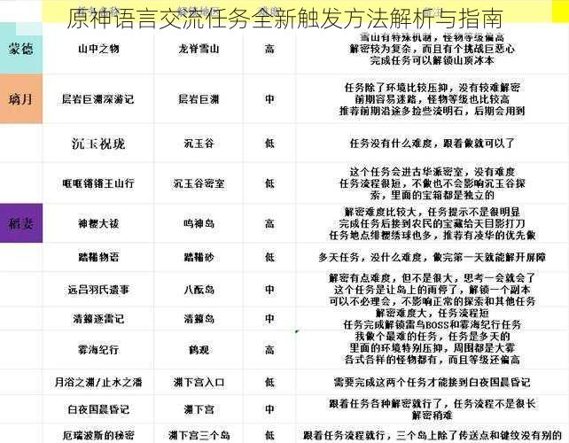 原神语言交流任务全新触发方法解析与指南