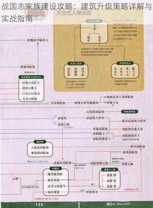 战国志家族建设攻略：建筑升级策略详解与实战指南