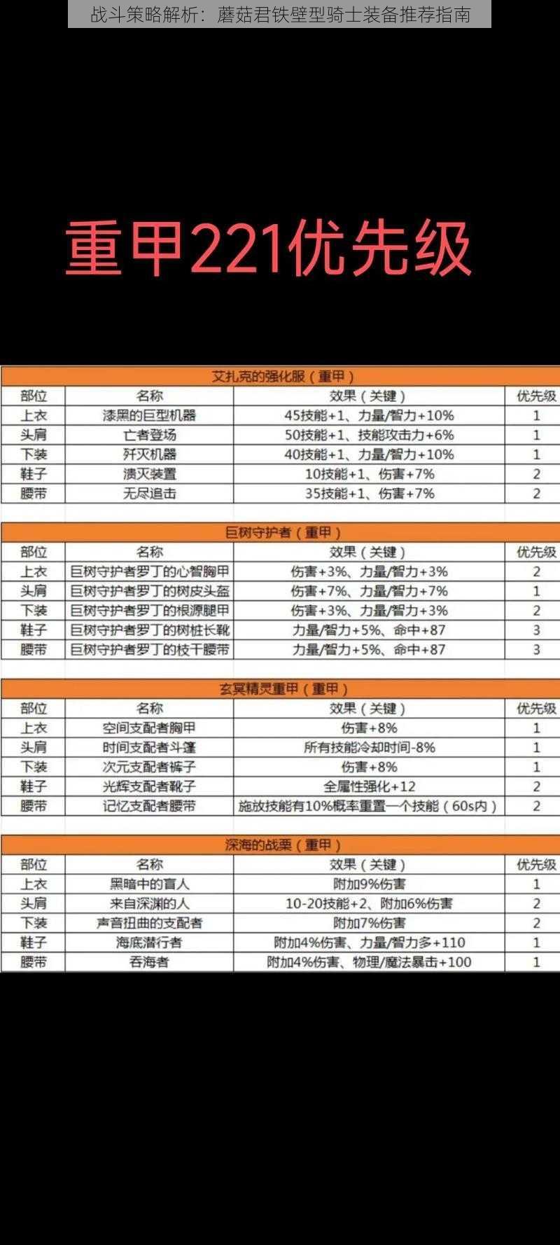 战斗策略解析：蘑菇君铁壁型骑士装备推荐指南