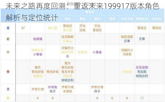 未来之路再度回溯：重返未来199917版本角色解析与定位统计