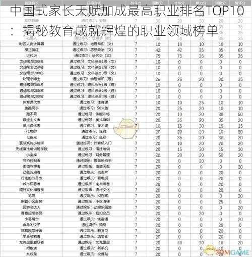 中国式家长天赋加成最高职业排名TOP10：揭秘教育成就辉煌的职业领域榜单